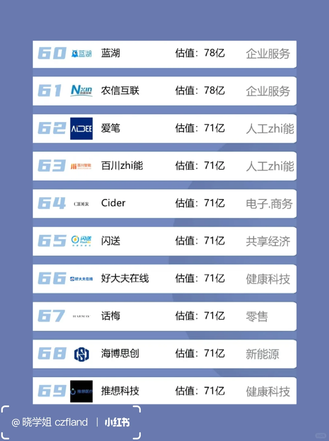 北京独角兽公司，你了解多少？
