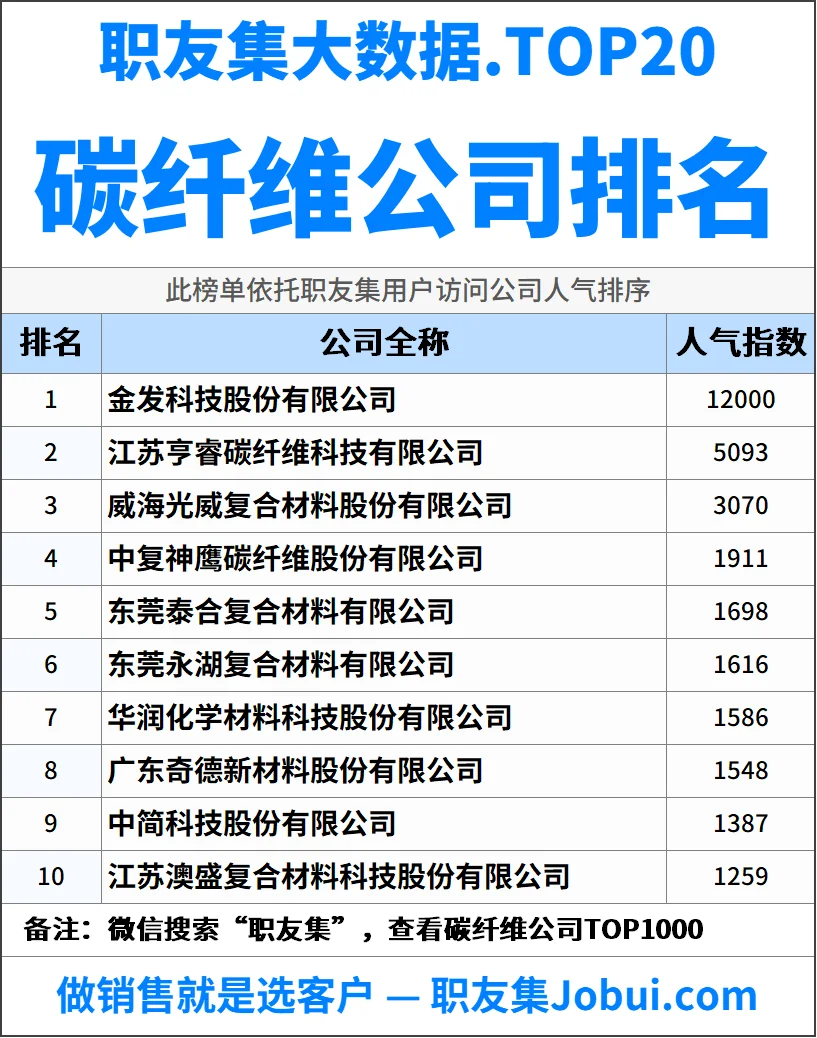 2025年中国碳纤维公司排行榜