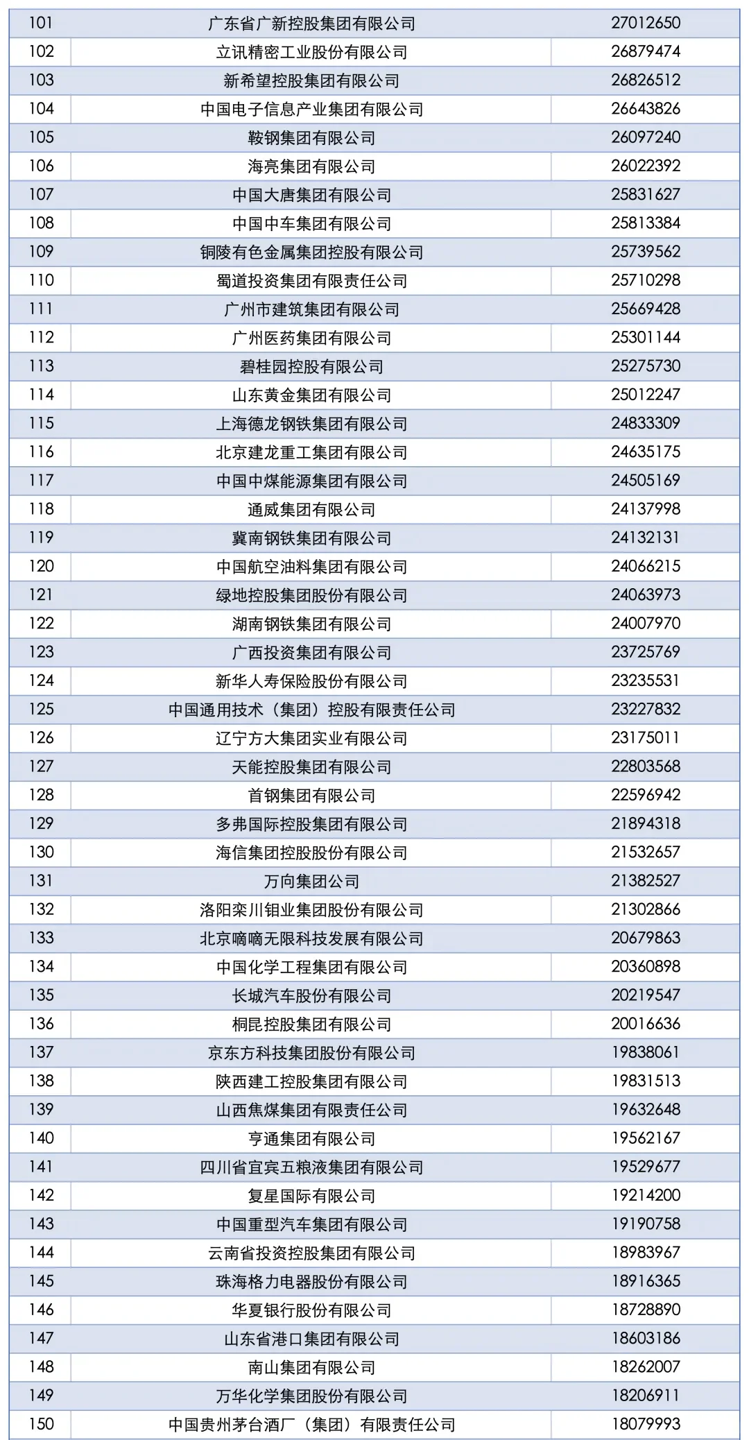 “2025中国企业500强”全名单