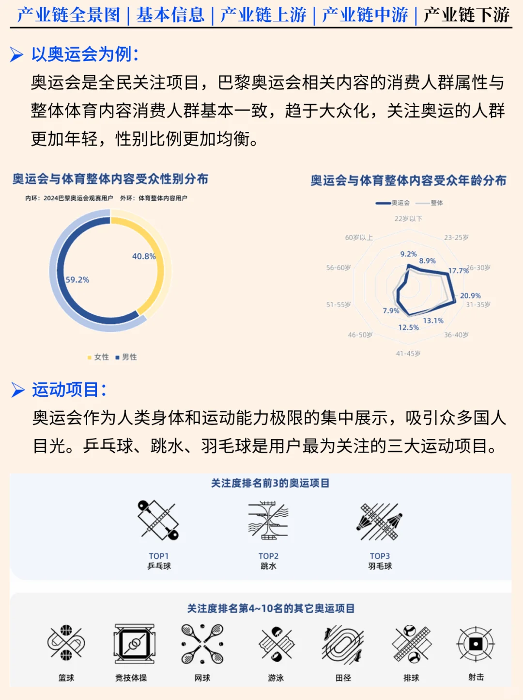 一天吃透一条产业链 NO.76 体育行业