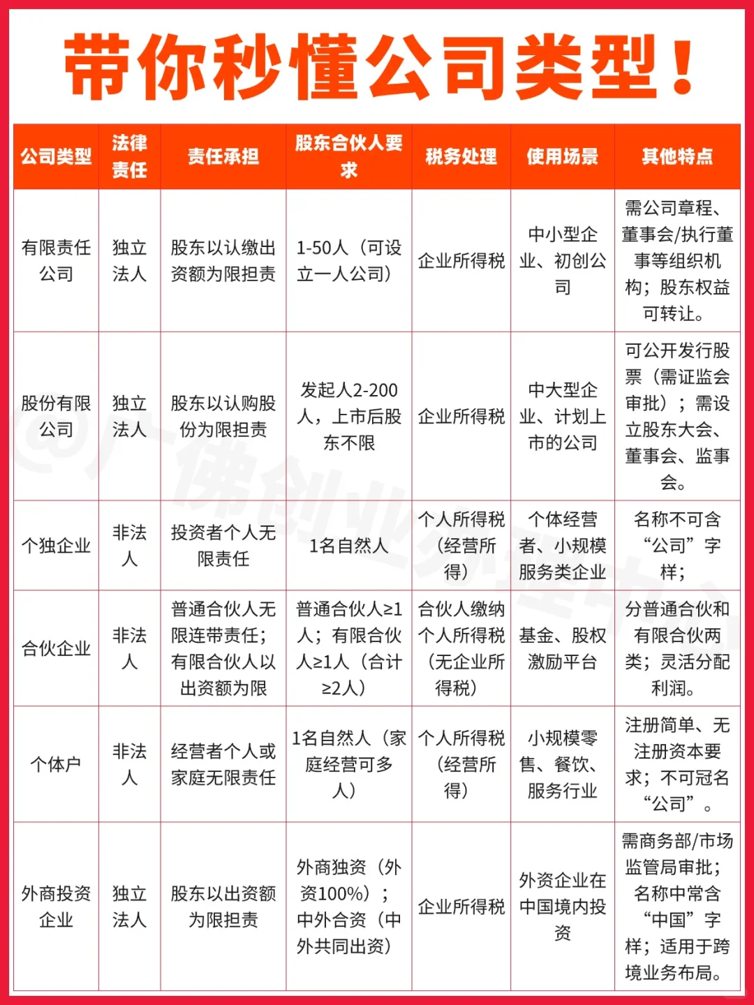 创业分不清公司类型❓带你秒懂公司类型❗