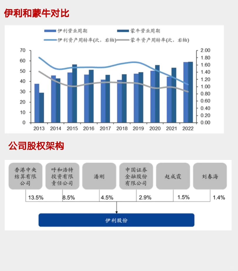 研报解读，五分钟读懂伊利这家公司！