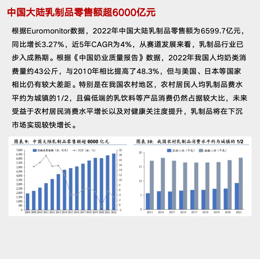 研报解读，五分钟读懂伊利这家公司！