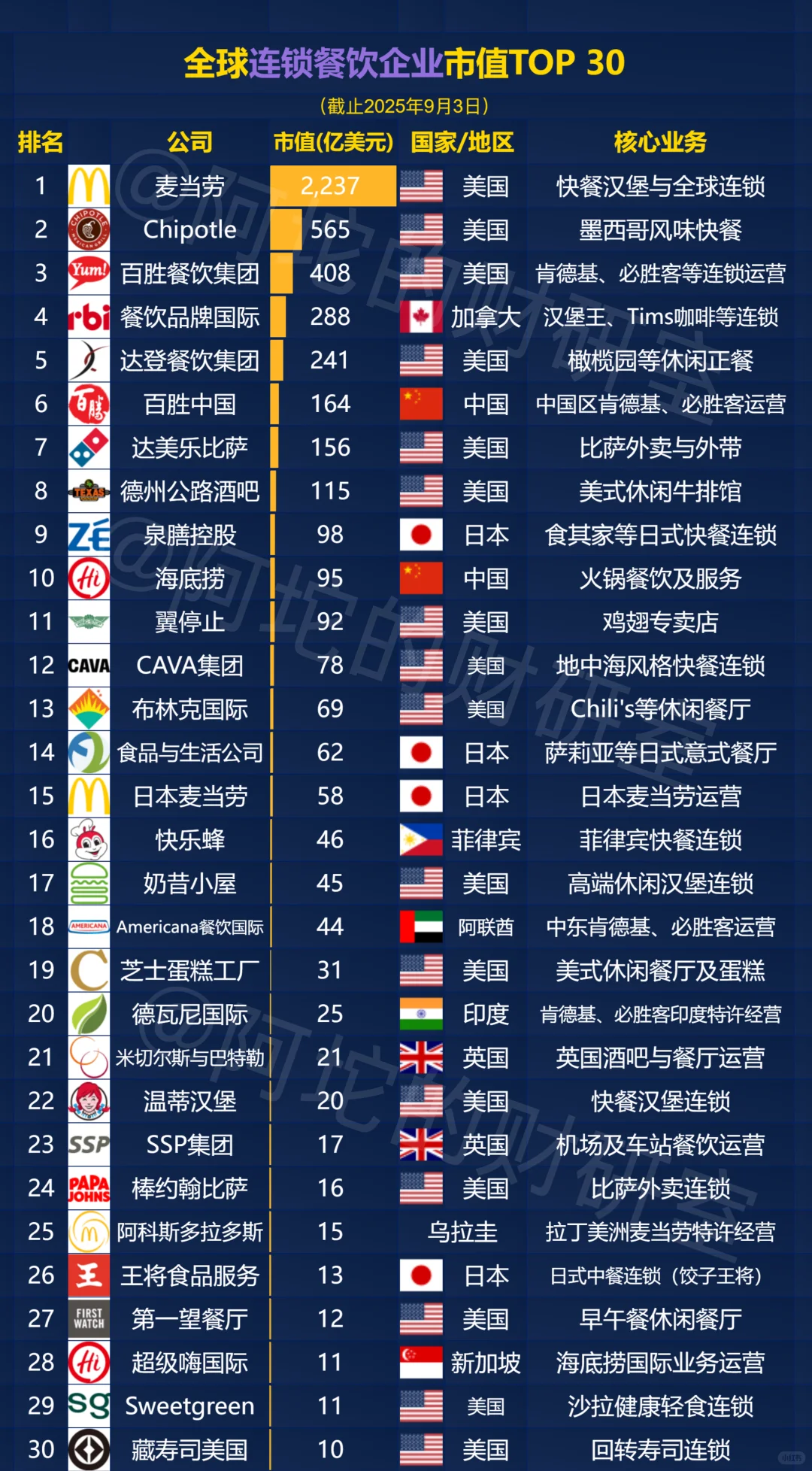 全球产业格局：20大行业霸主一览（下篇）