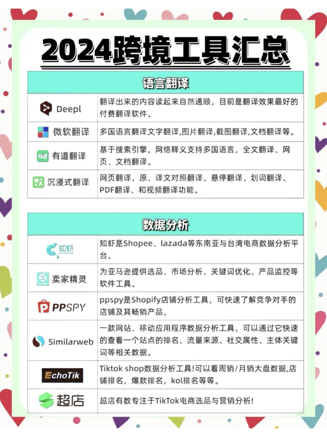 2025年跨境电商必火，小白也能逆袭！