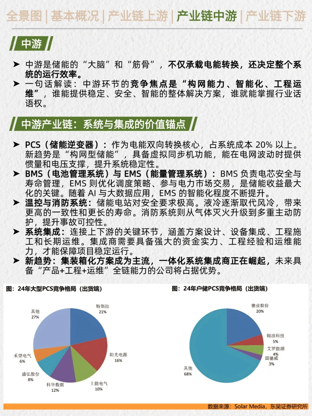 一天吃透产业链No.30：储能行业