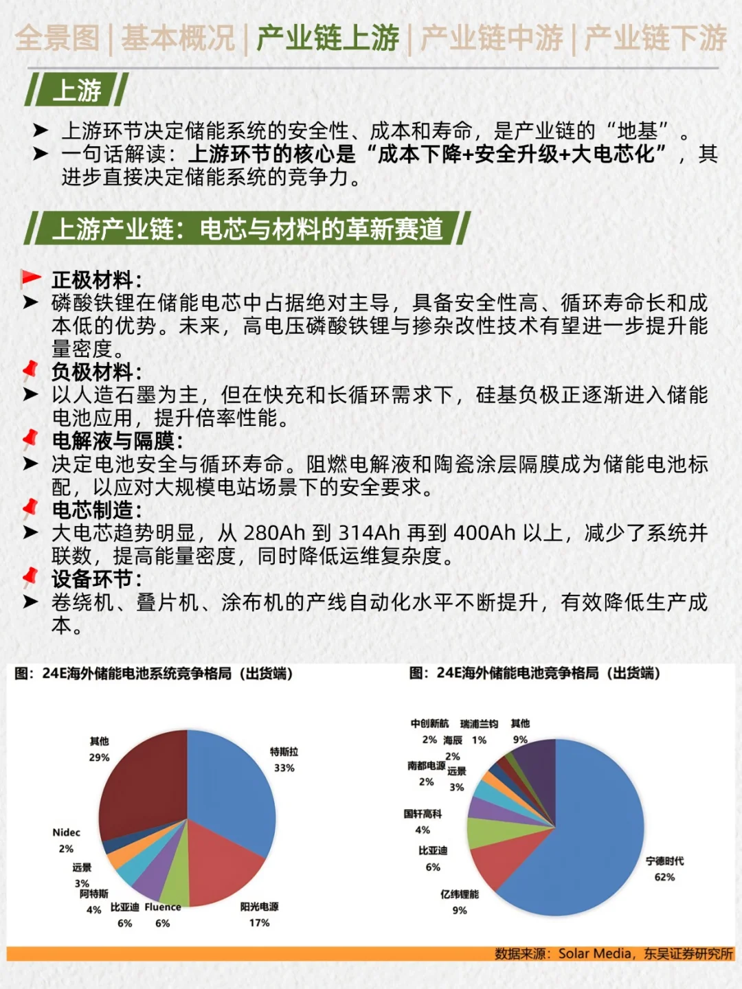一天吃透产业链No.30：储能行业