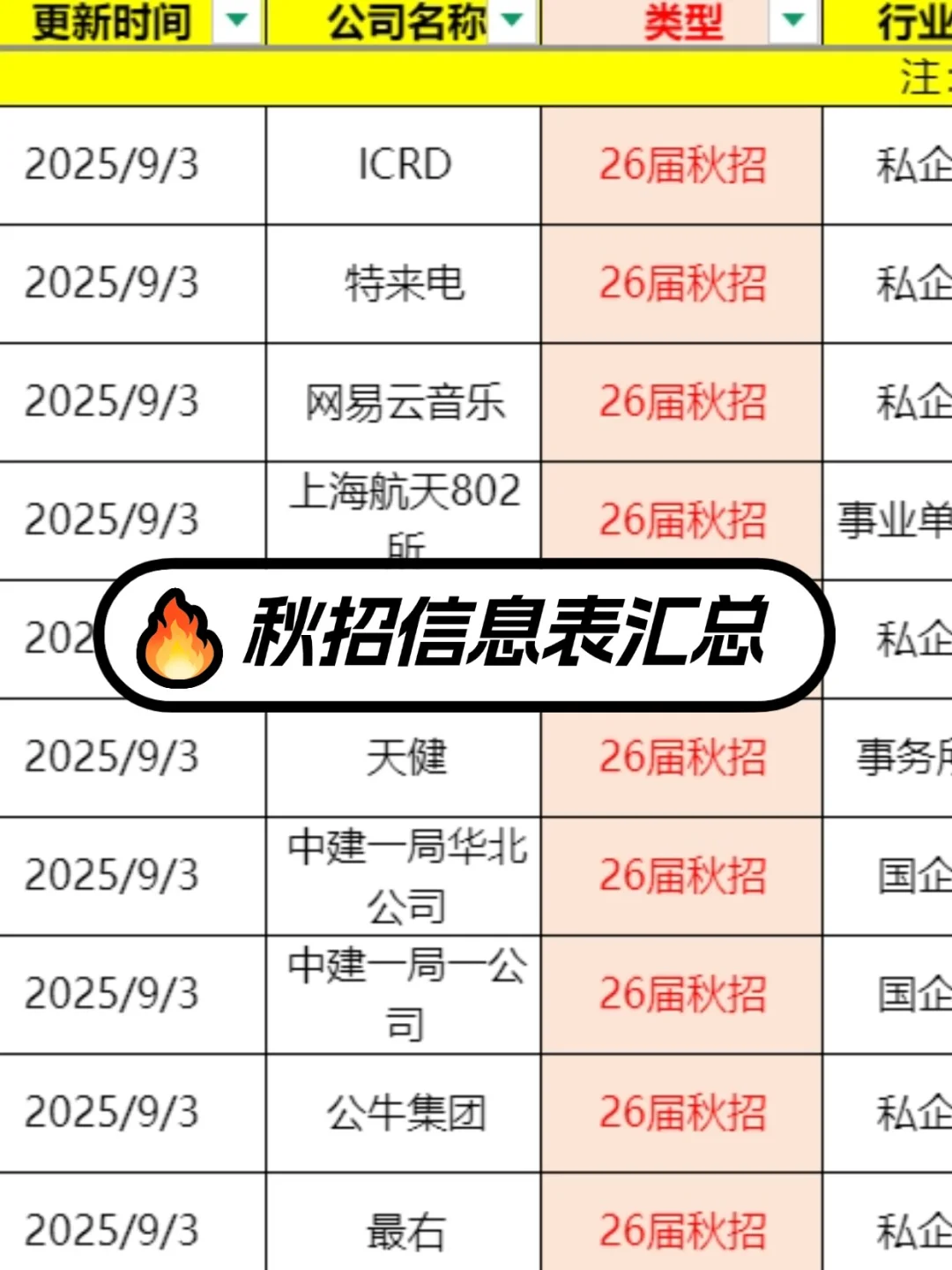 背景一般的，建议先去投中小厂秋招！
