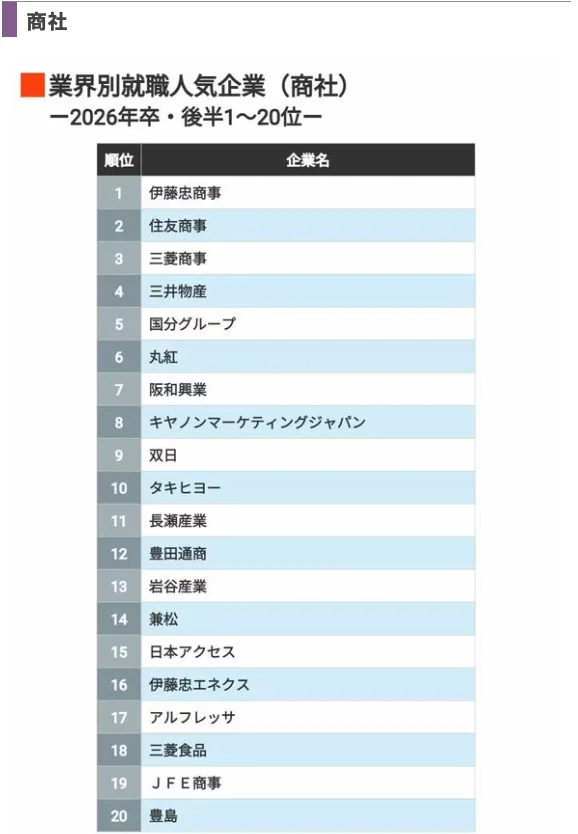 2026日本行业人气企业榜?选企业看这篇