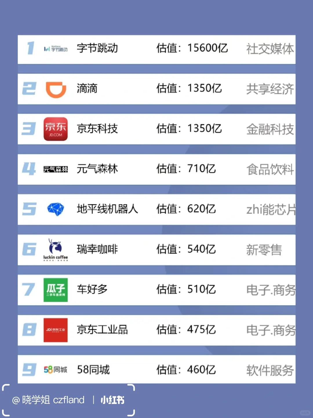 北京独角兽公司，你了解多少？