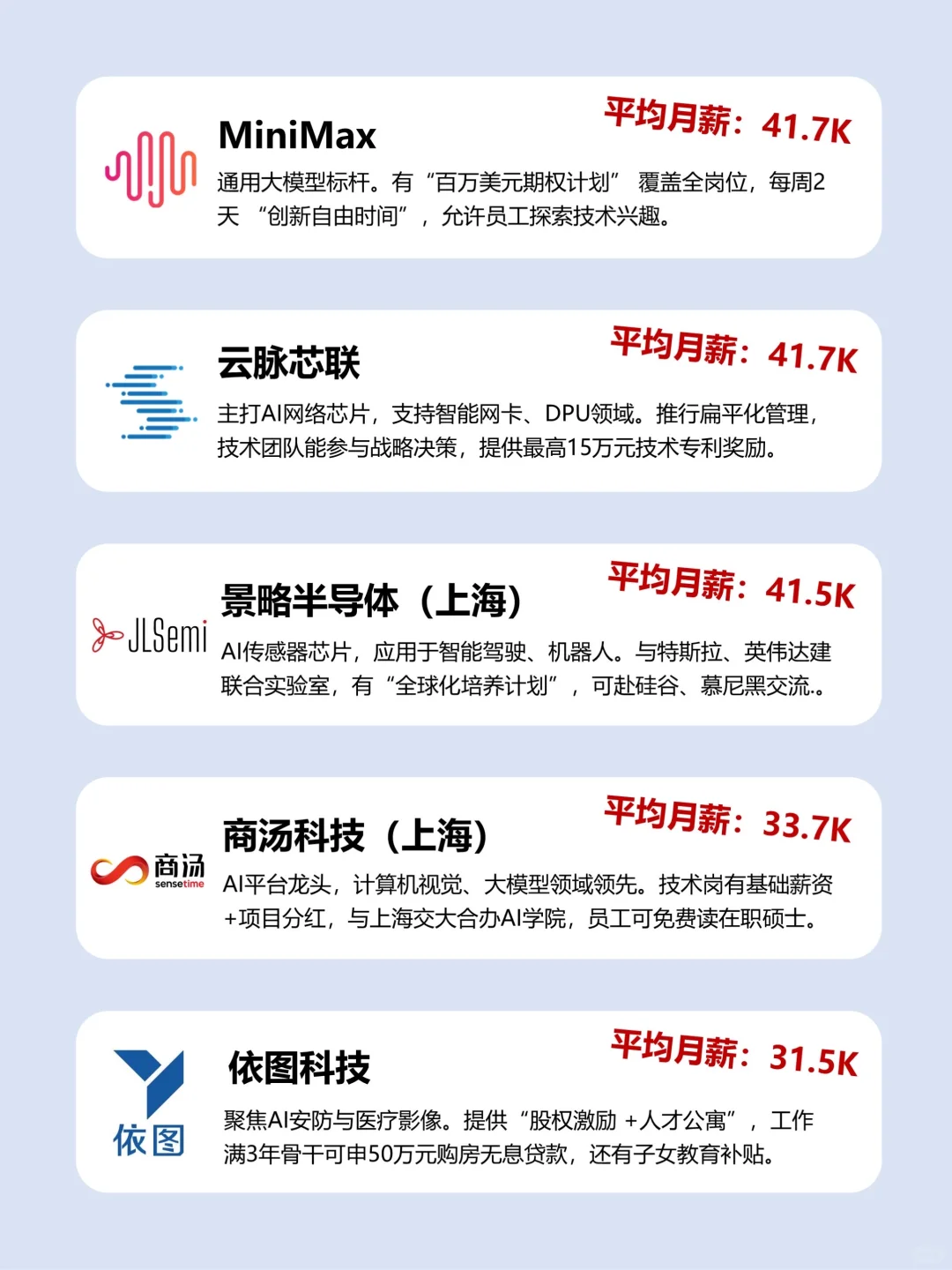 上海搞AI能赚多少？这些企业薪资亮了?