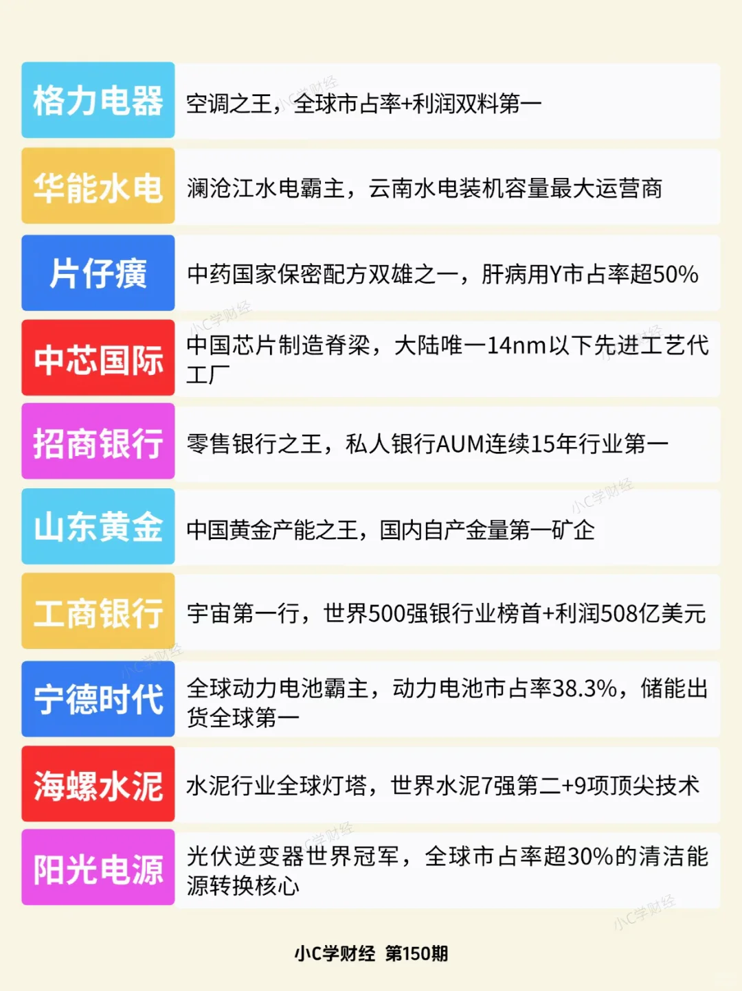 A股未来20年，大概率都不会倒闭的公司❗️