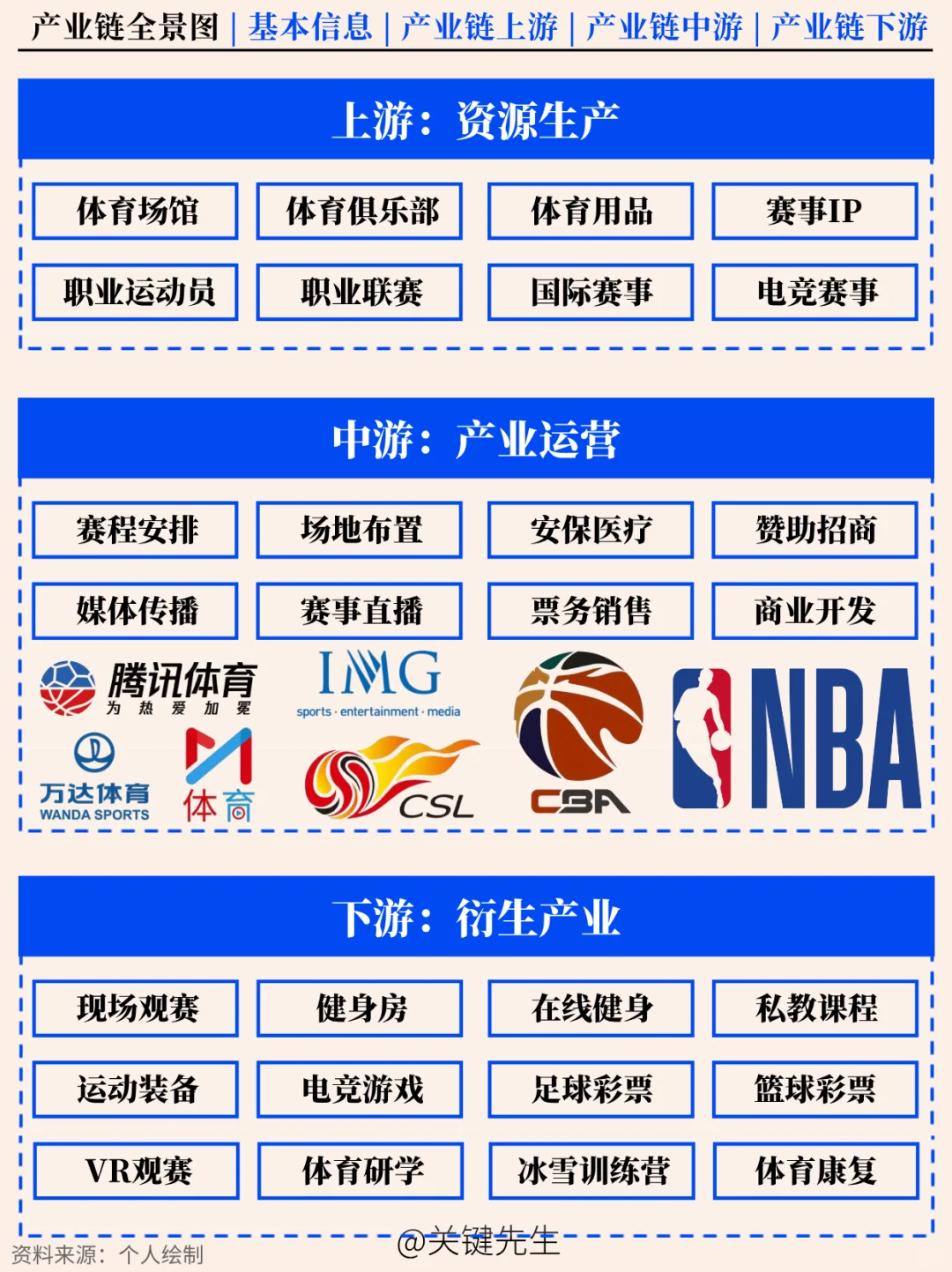 一天吃透一条产业链 NO.76 体育行业