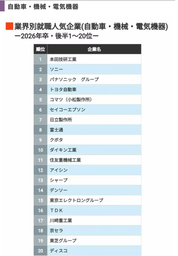 2026日本行业人气企业榜?选企业看这篇