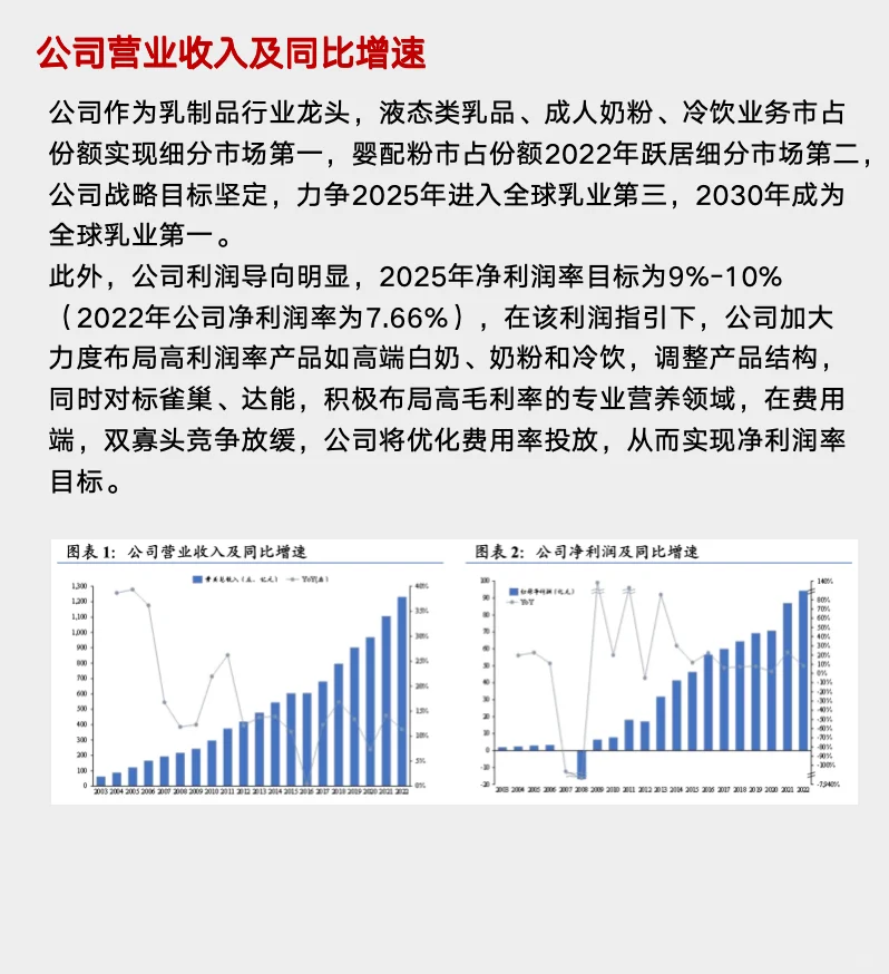 研报解读，五分钟读懂伊利这家公司！