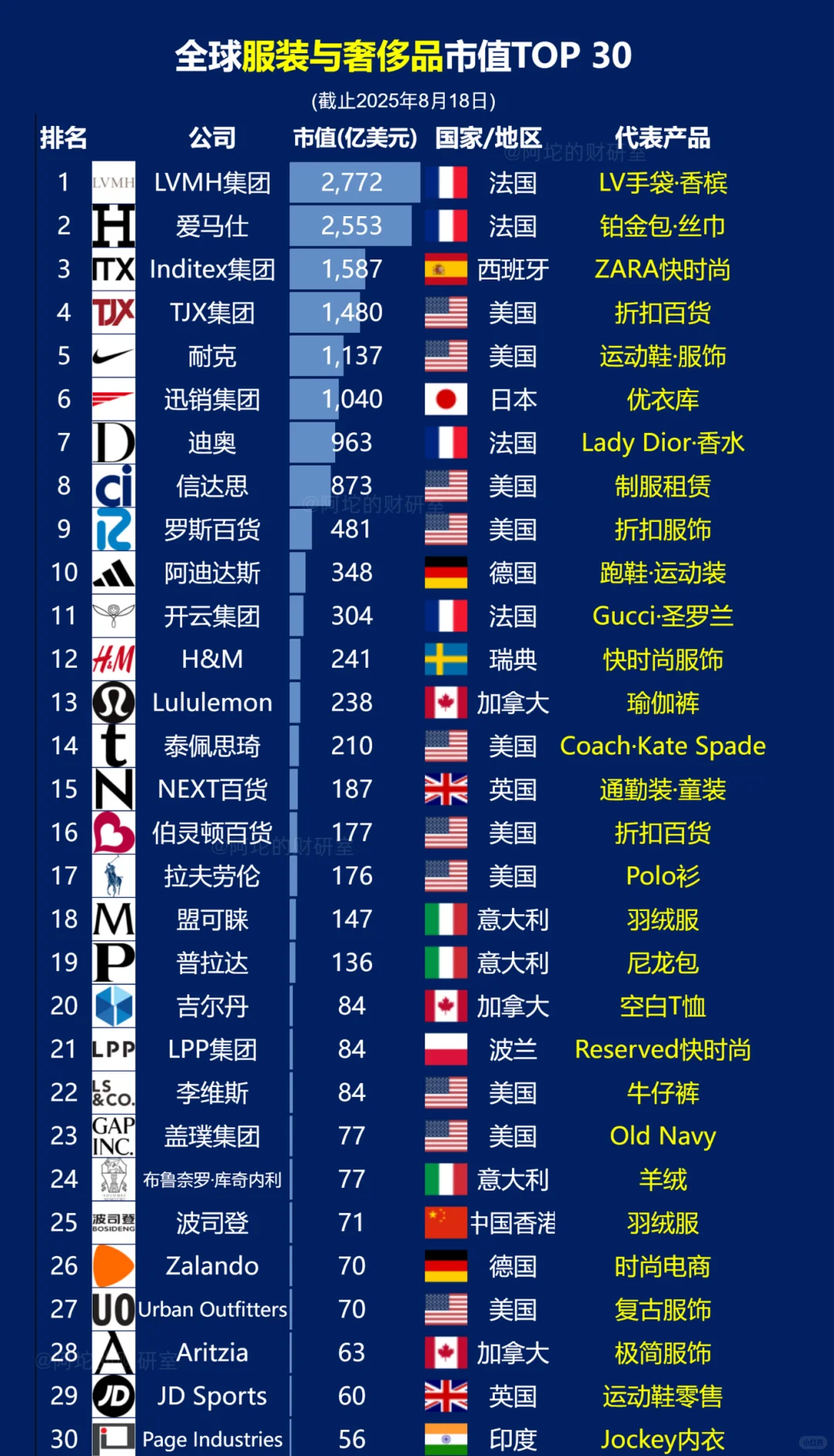 全球产业格局：20大行业霸主一览（下篇）