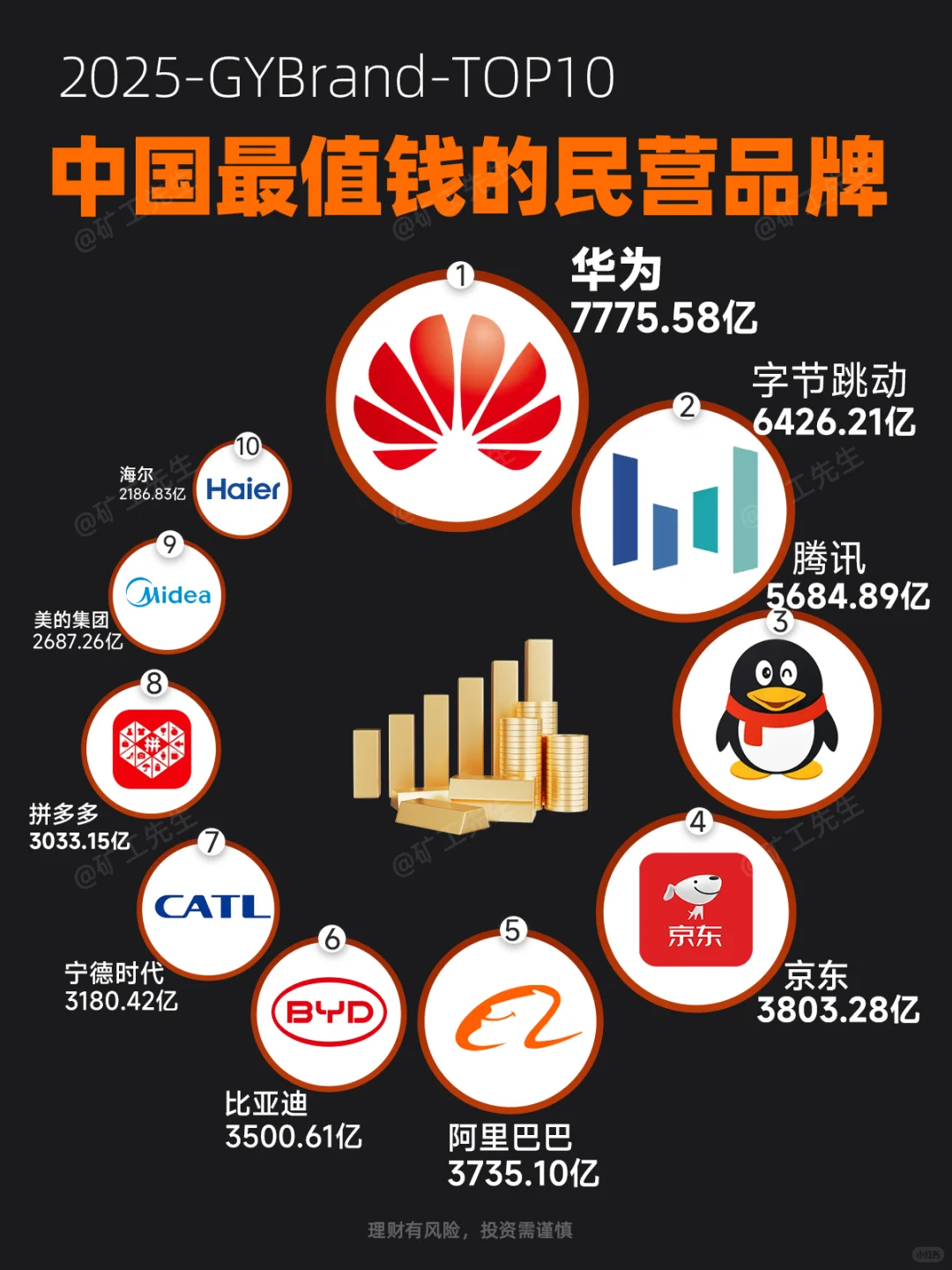 2025中国最值钱的民营品牌TOP10