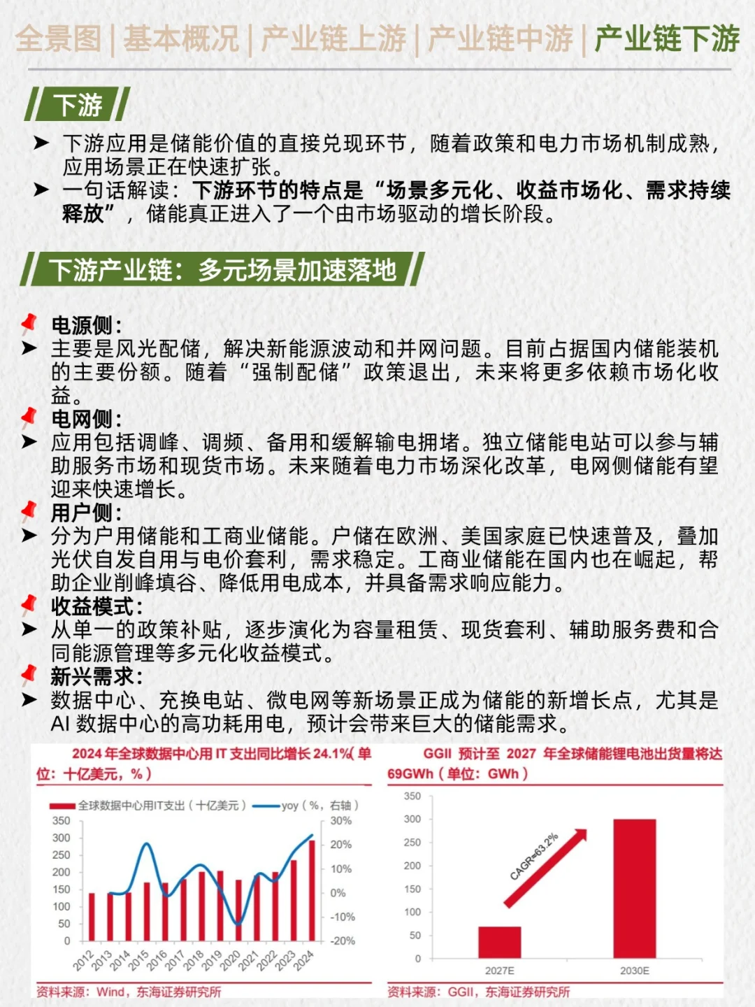 一天吃透产业链No.30：储能行业