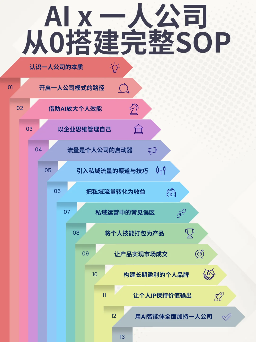 大胆一点！2025学习用AI去实现一人公司！