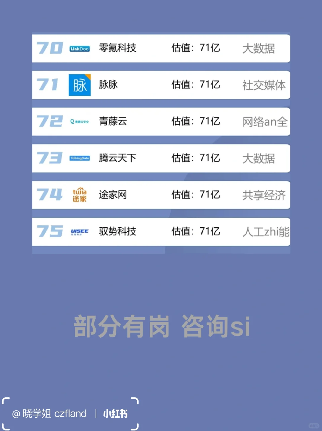 北京独角兽公司，你了解多少？