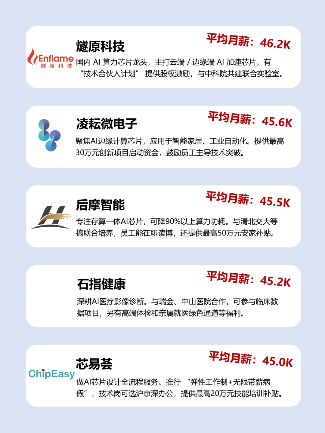 上海搞AI能赚多少？这些企业薪资亮了?