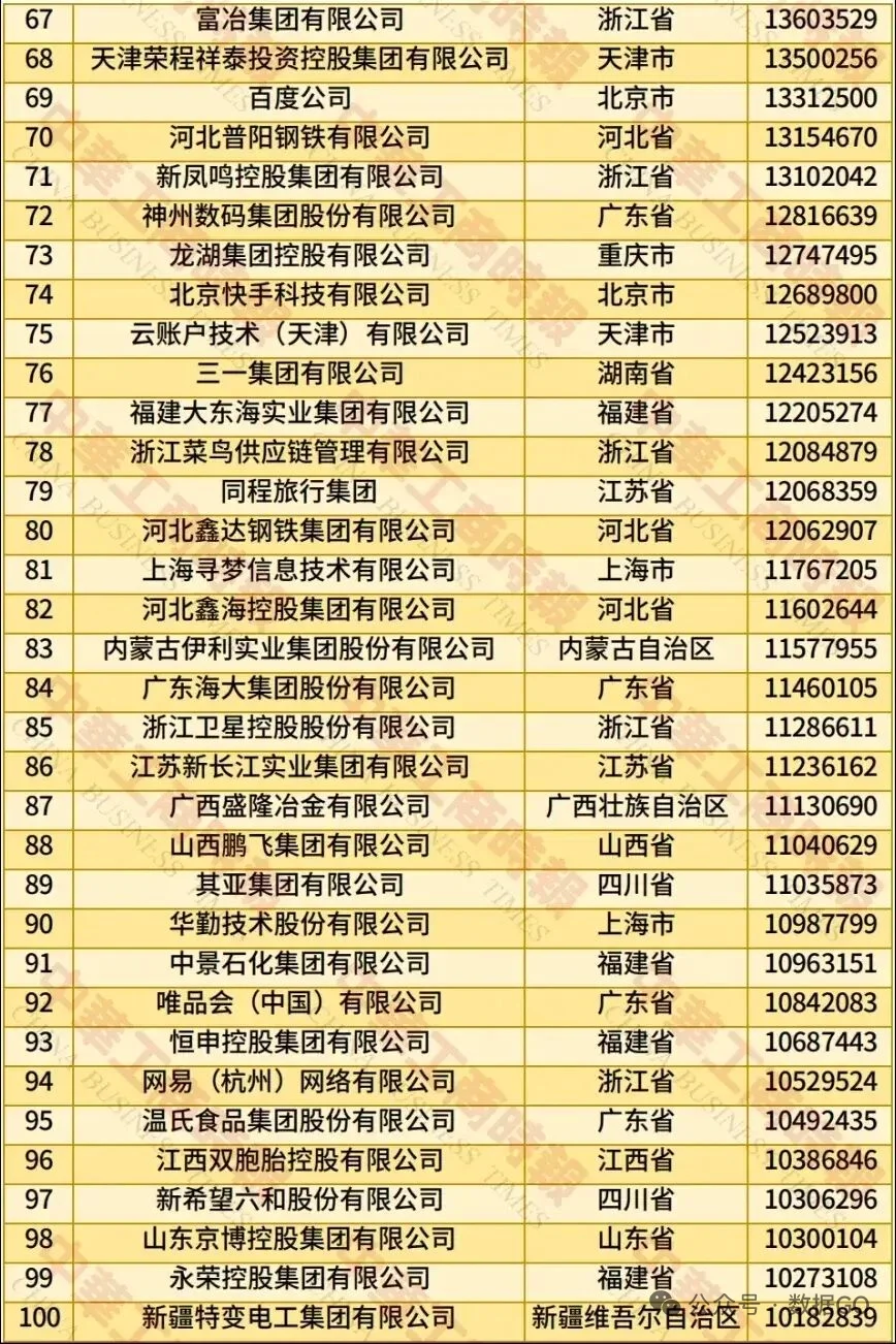 民营五百强，有你的公司吗？
