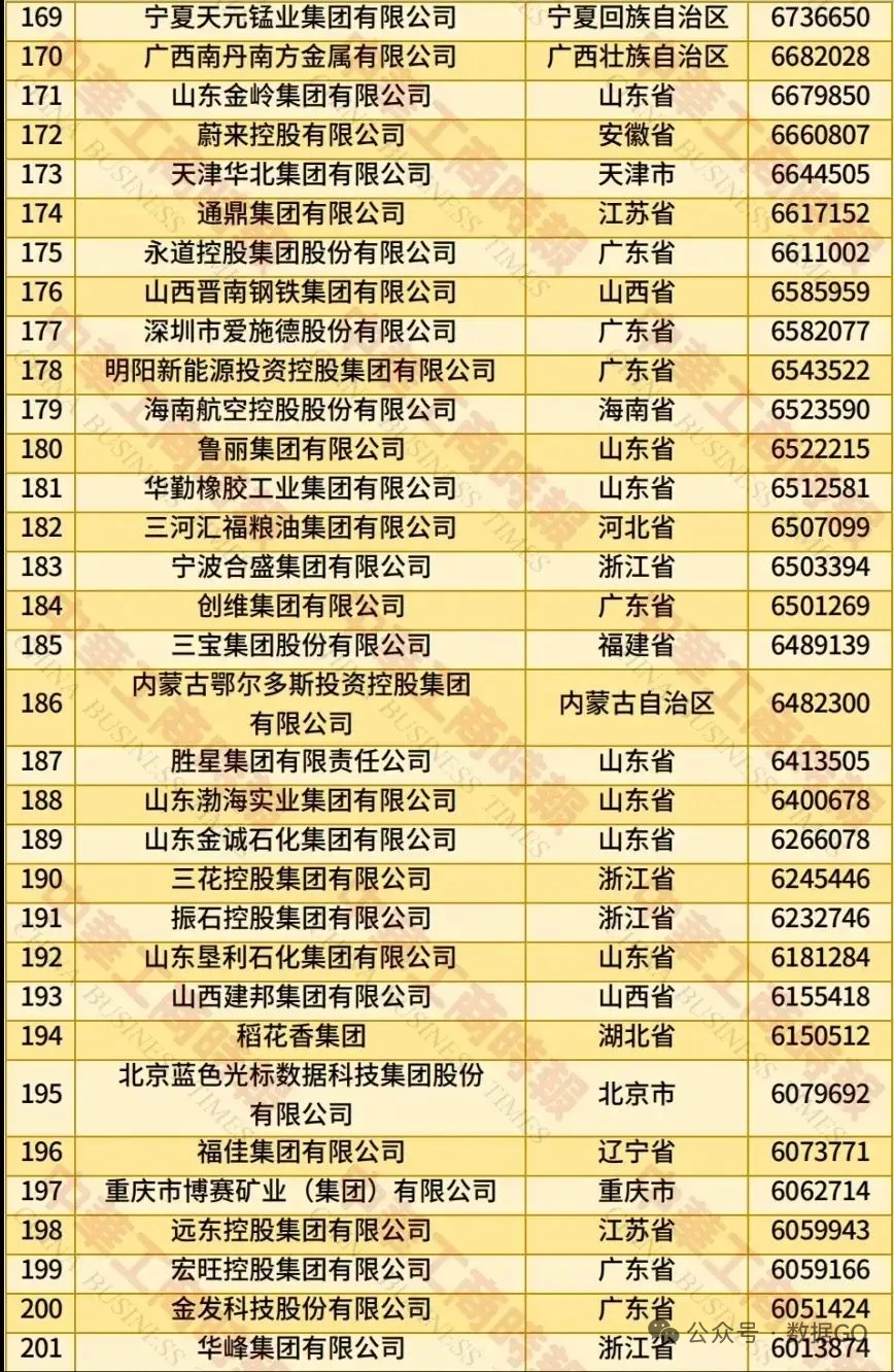 民营五百强，有你的公司吗？