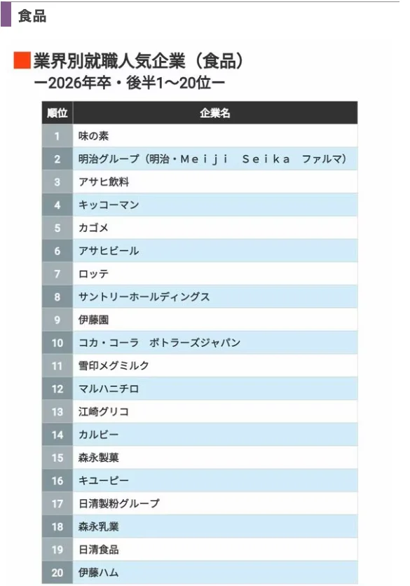 2026日本行业人气企业榜?选企业看这篇