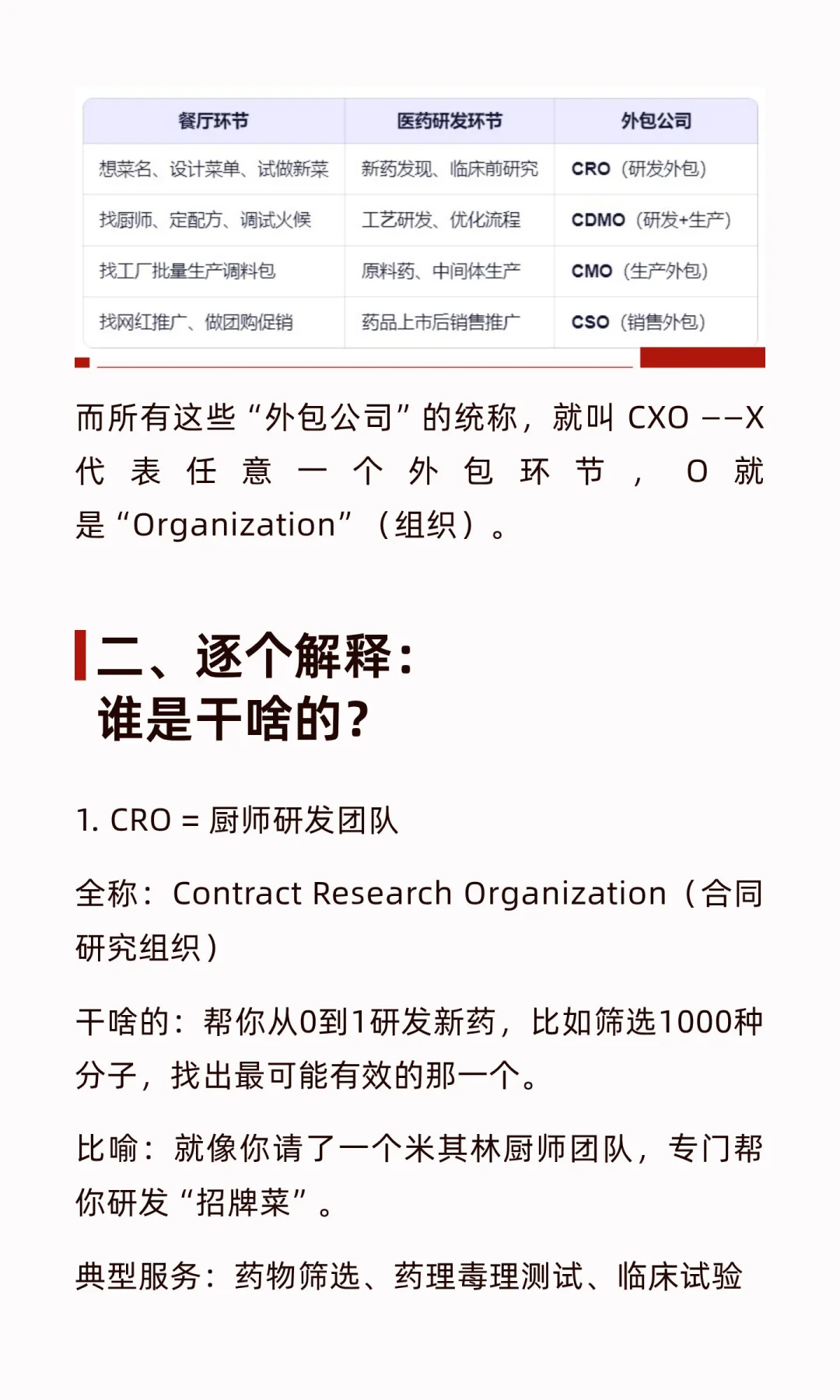 通俗解读CRO、CDMO、CXO：讲透医药外包