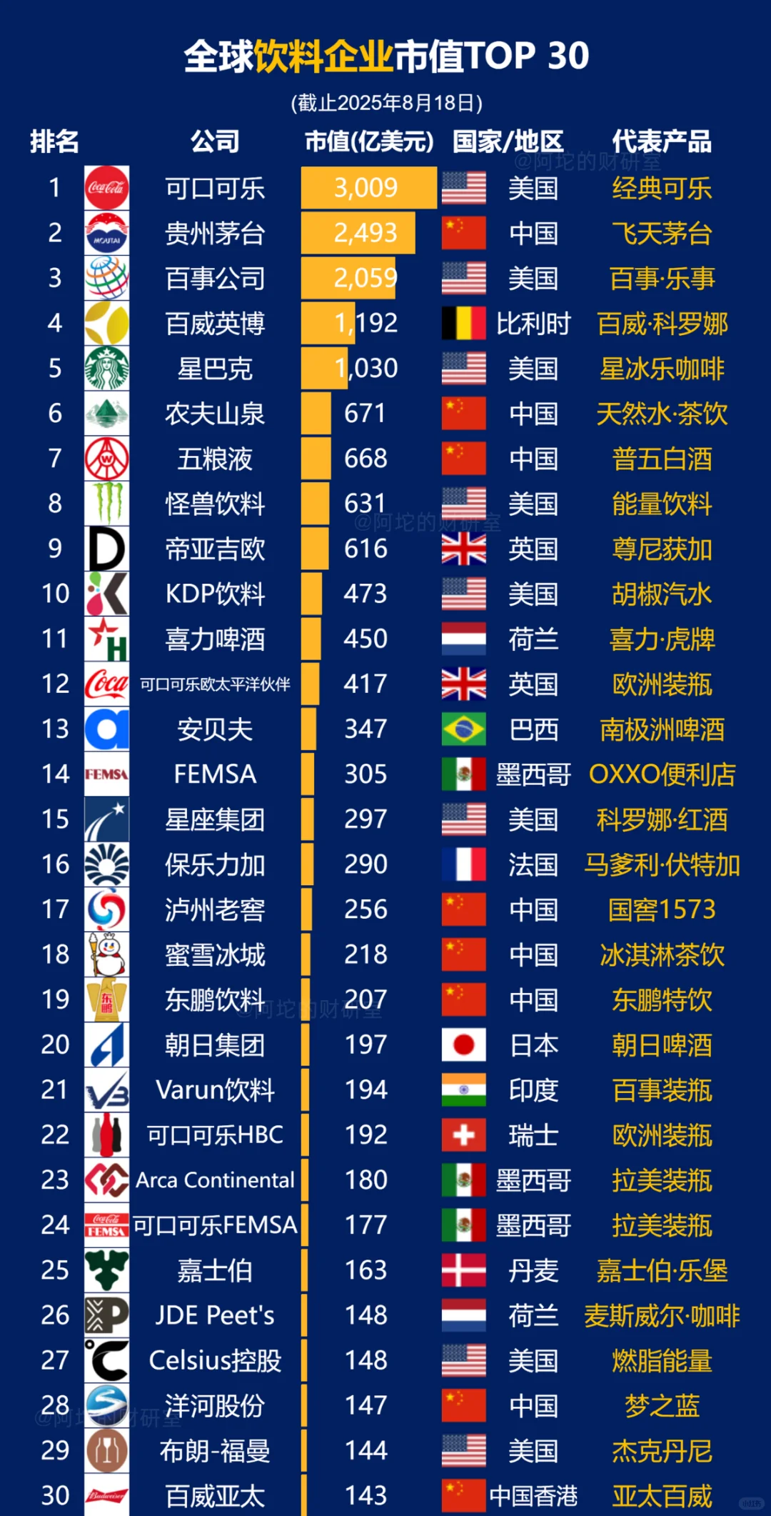 全球产业格局：20大行业霸主一览（下篇）