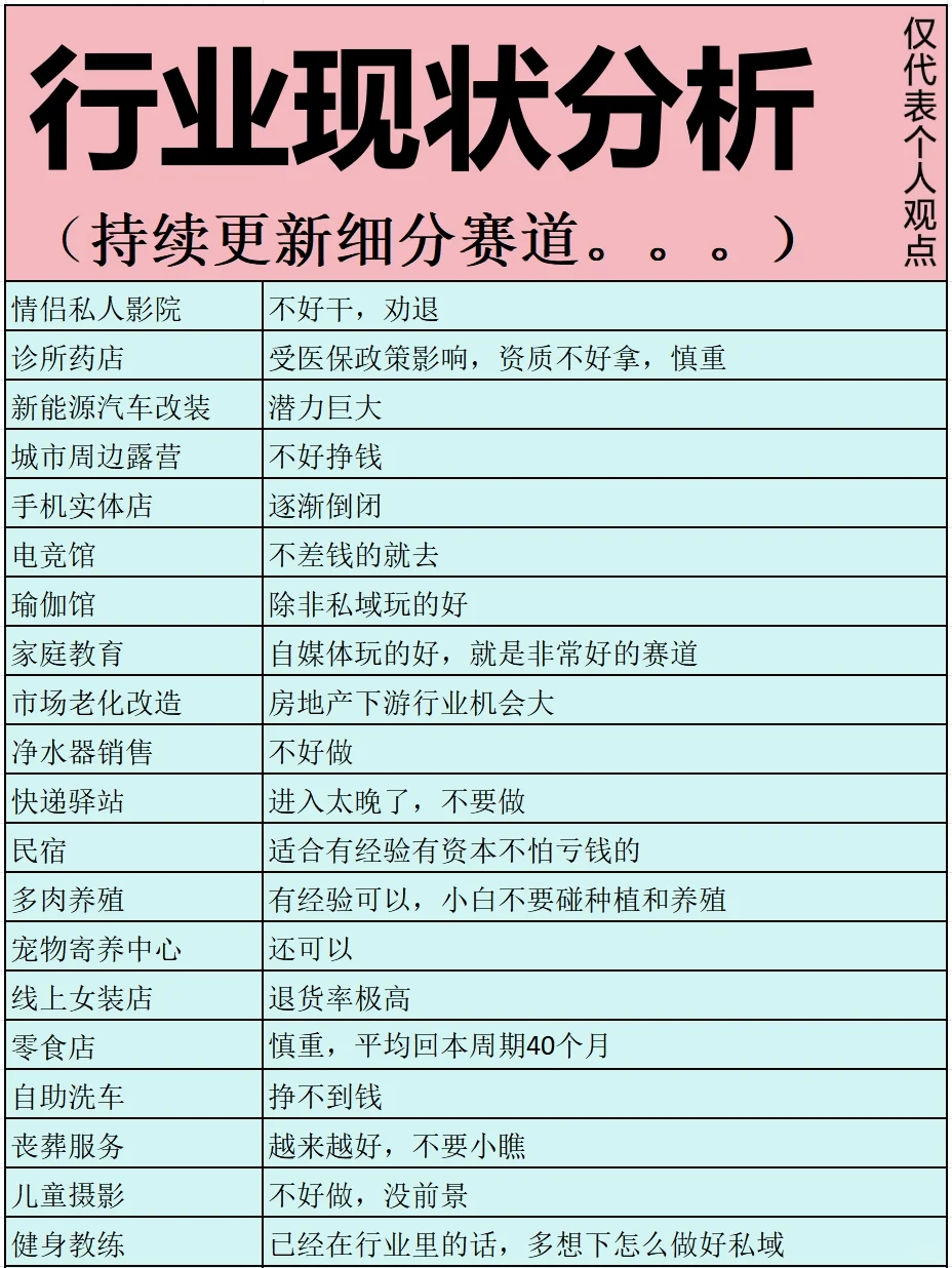 就业or创业?你都该知道的行业现状和趋势