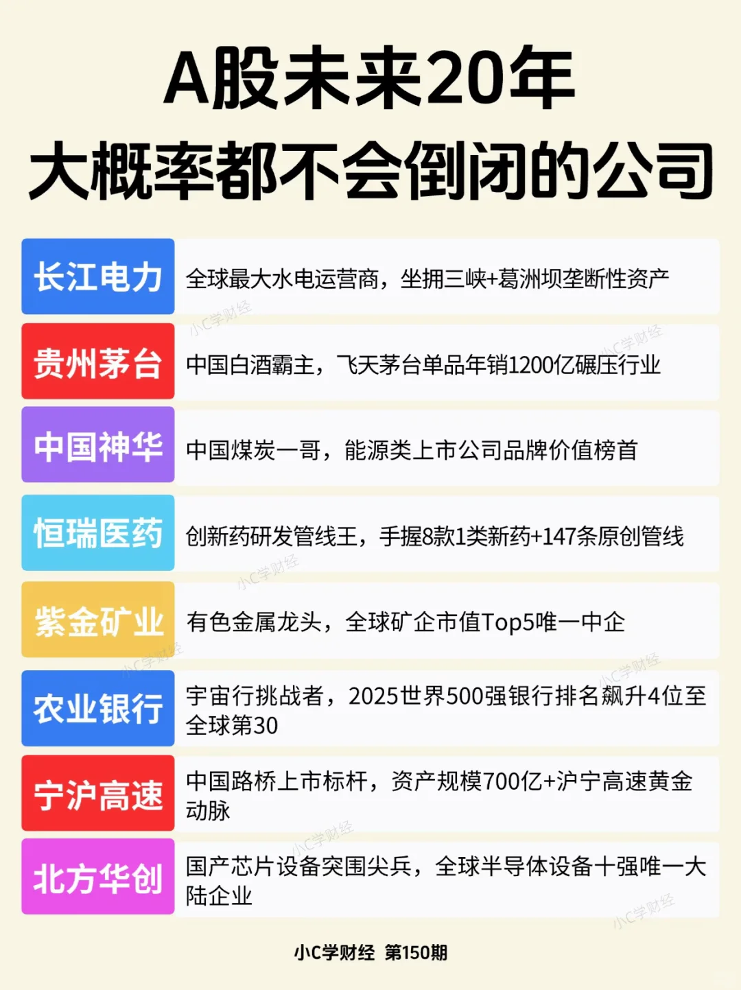 A股未来20年，大概率都不会倒闭的公司❗️