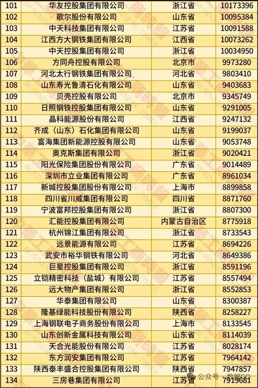 民营五百强，有你的公司吗？
