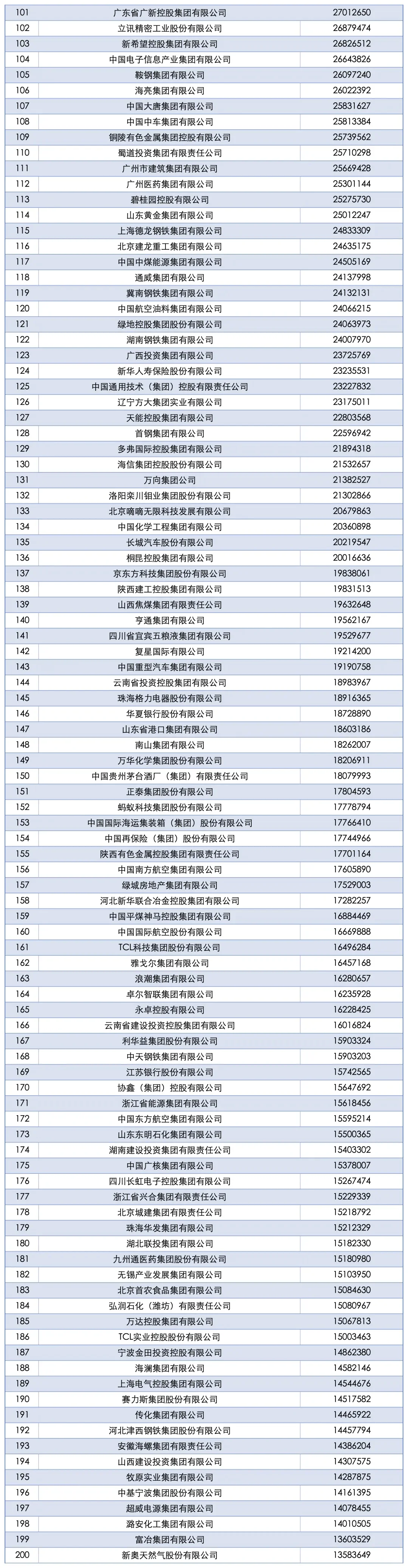 2025中国企业500强发布！