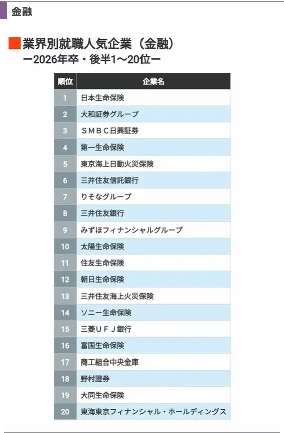 2026日本行业人气企业榜?选企业看这篇