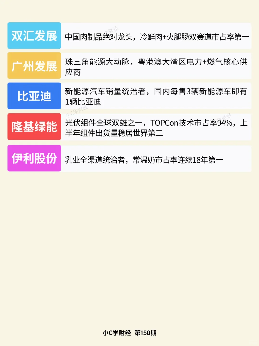 A股未来20年，大概率都不会倒闭的公司❗️