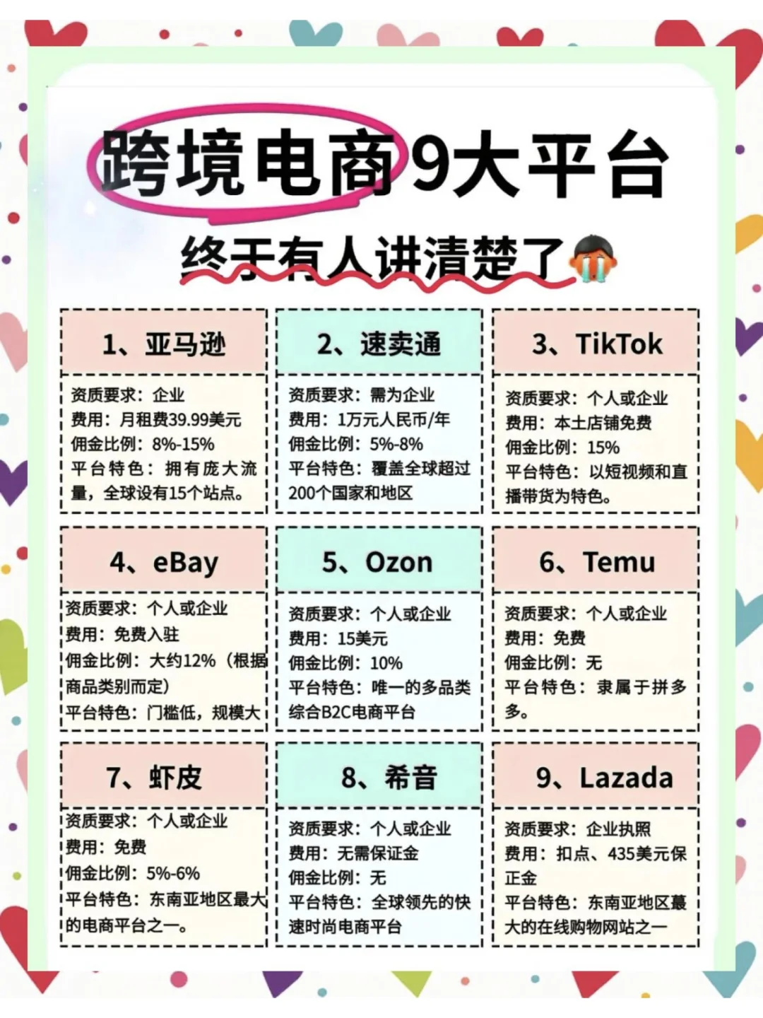 2025年跨境电商必火，小白也能逆袭！