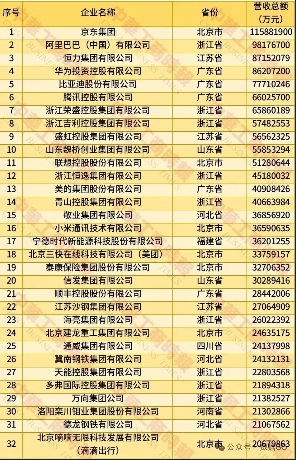 民营五百强，有你的公司吗？