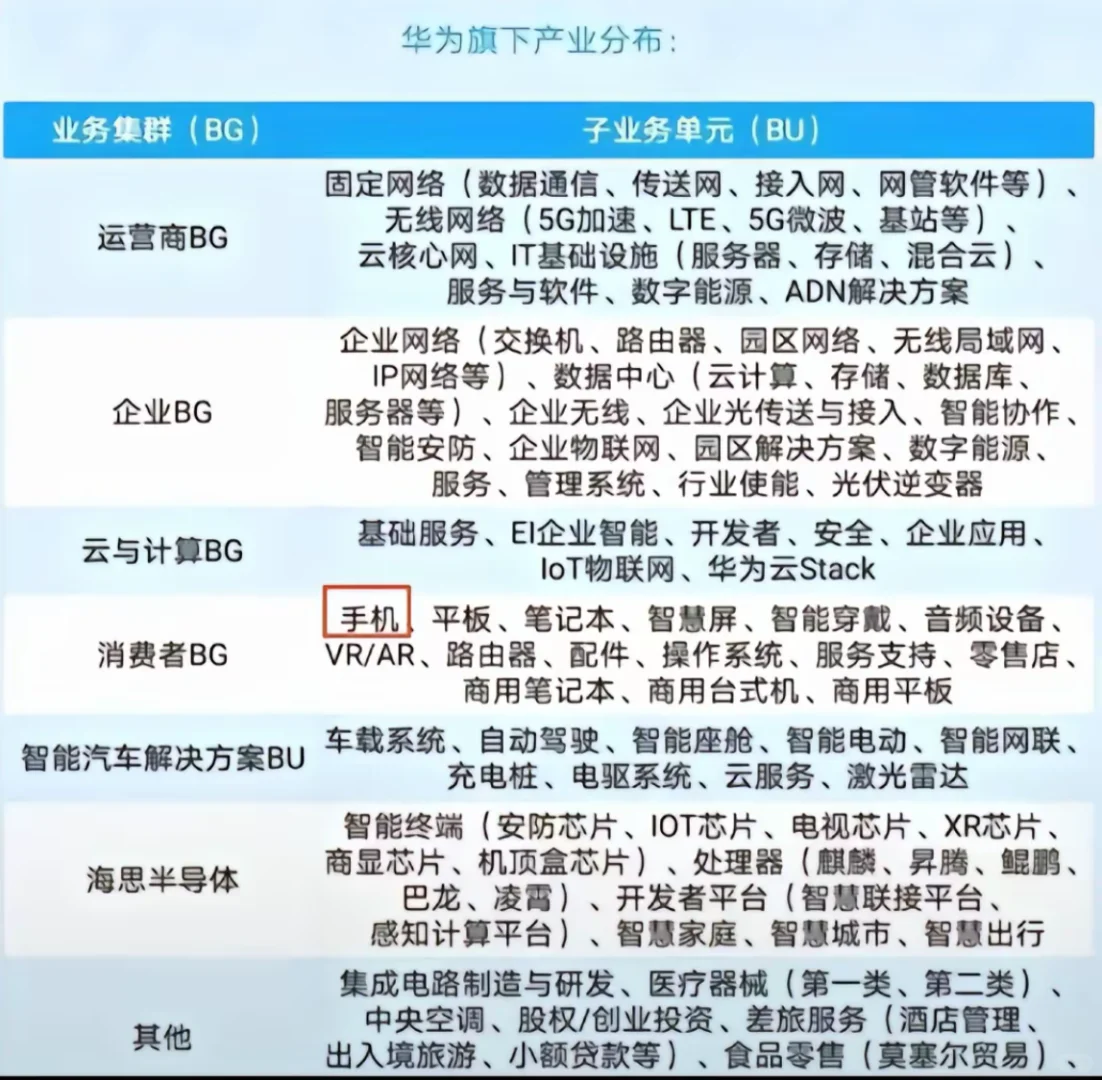 天奶，我已经不想再科普华为是干什么的了