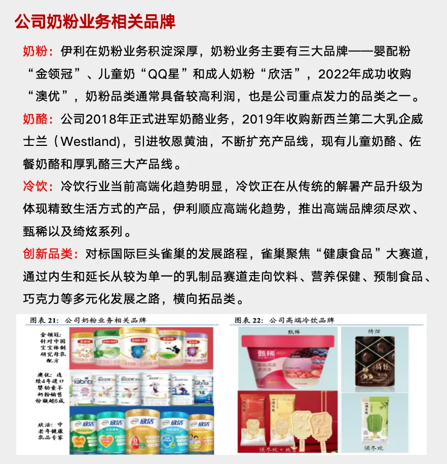 研报解读，五分钟读懂伊利这家公司！