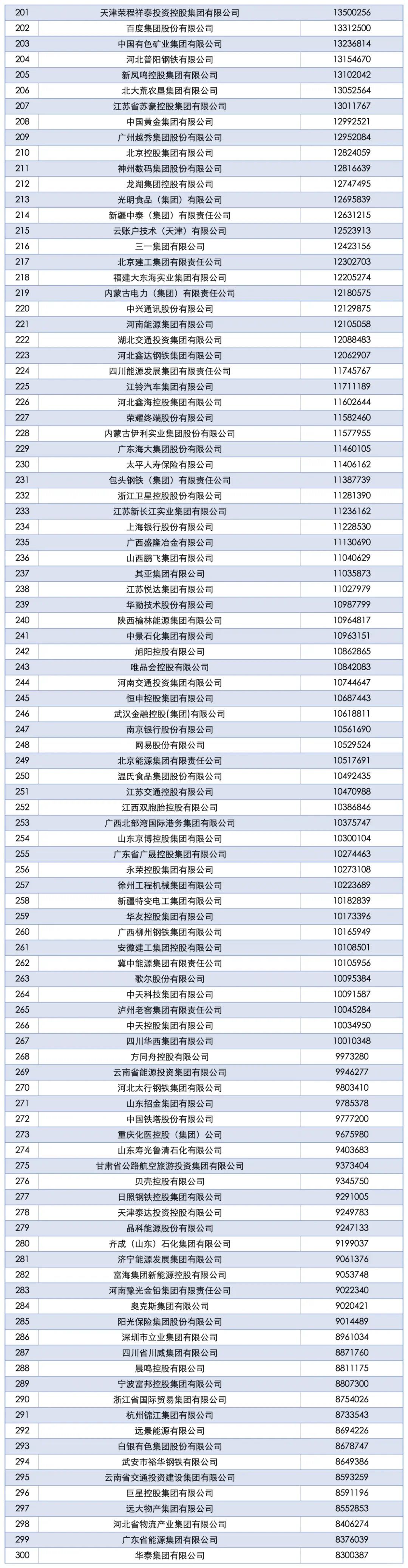 2025中国企业500强出炉！