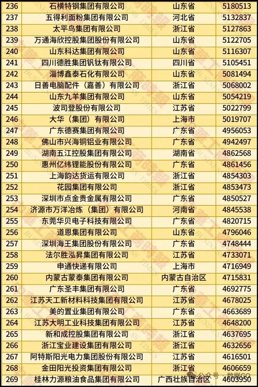 民营五百强，有你的公司吗？