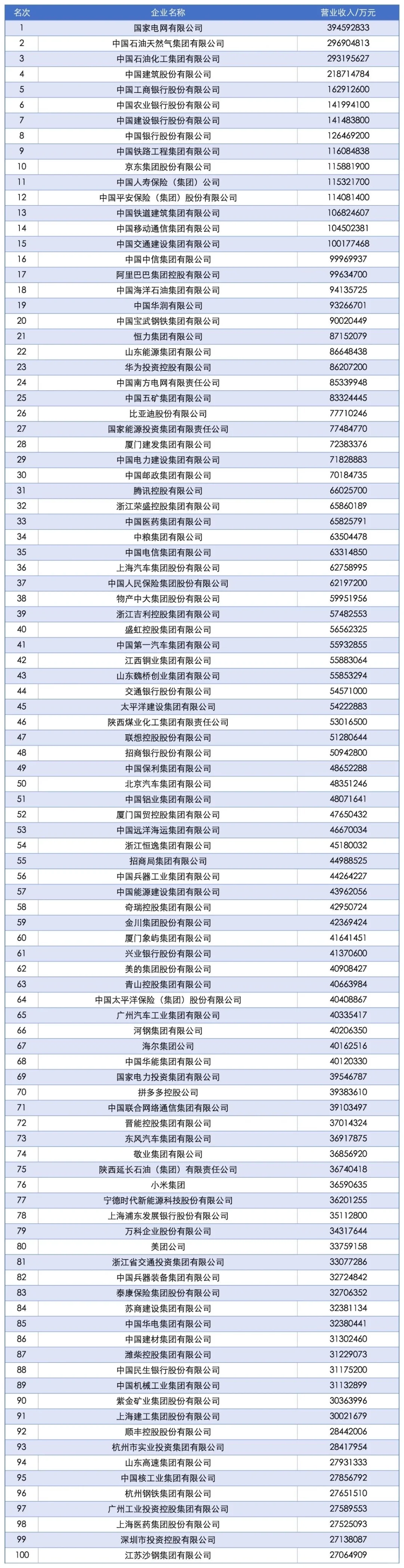 2025中国企业500强发布