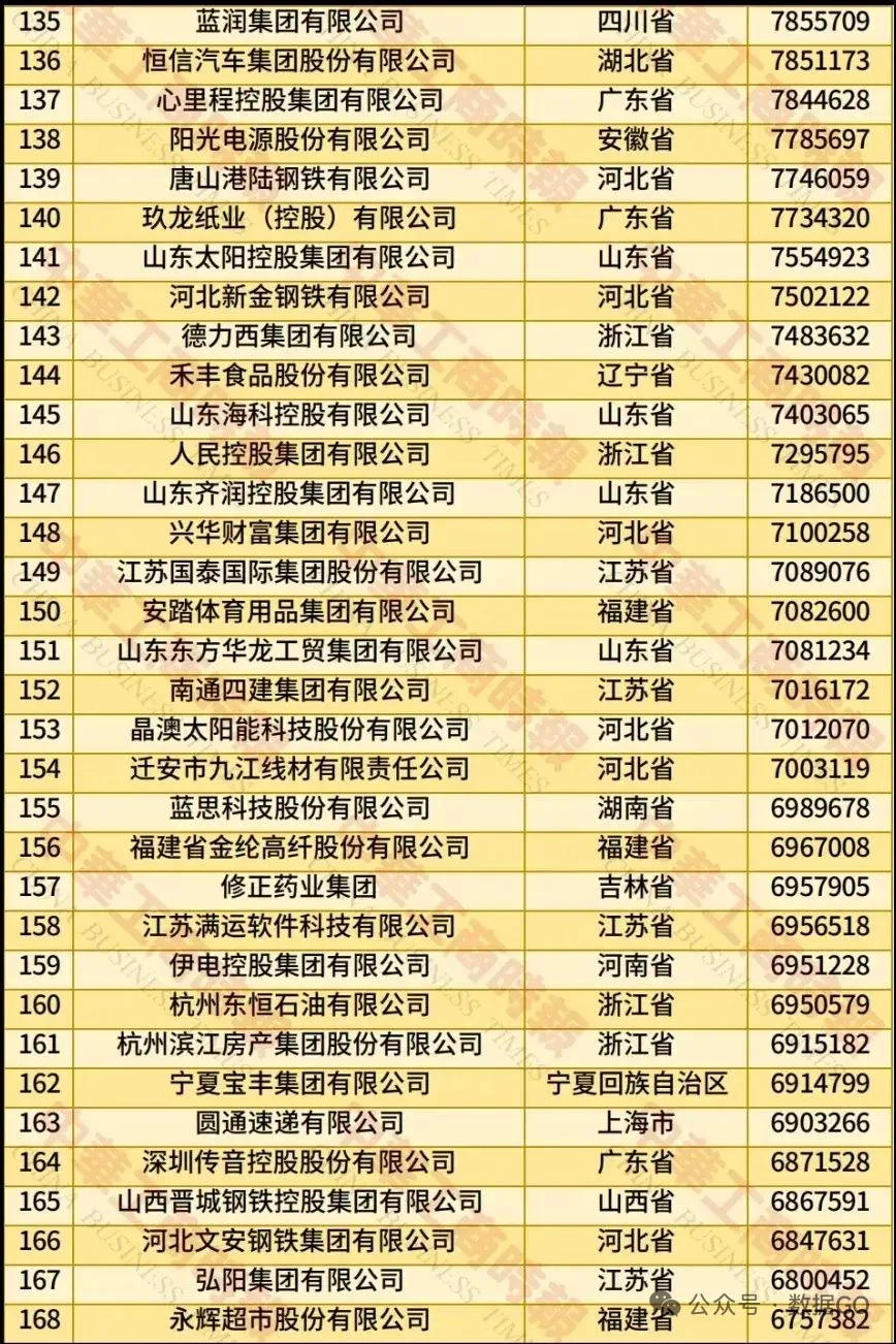 民营五百强，有你的公司吗？