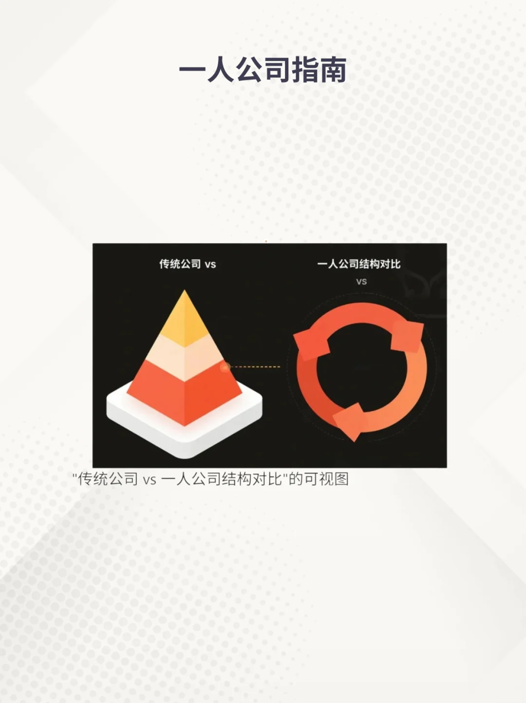 大胆一点！2025学习用AI去实现一人公司！