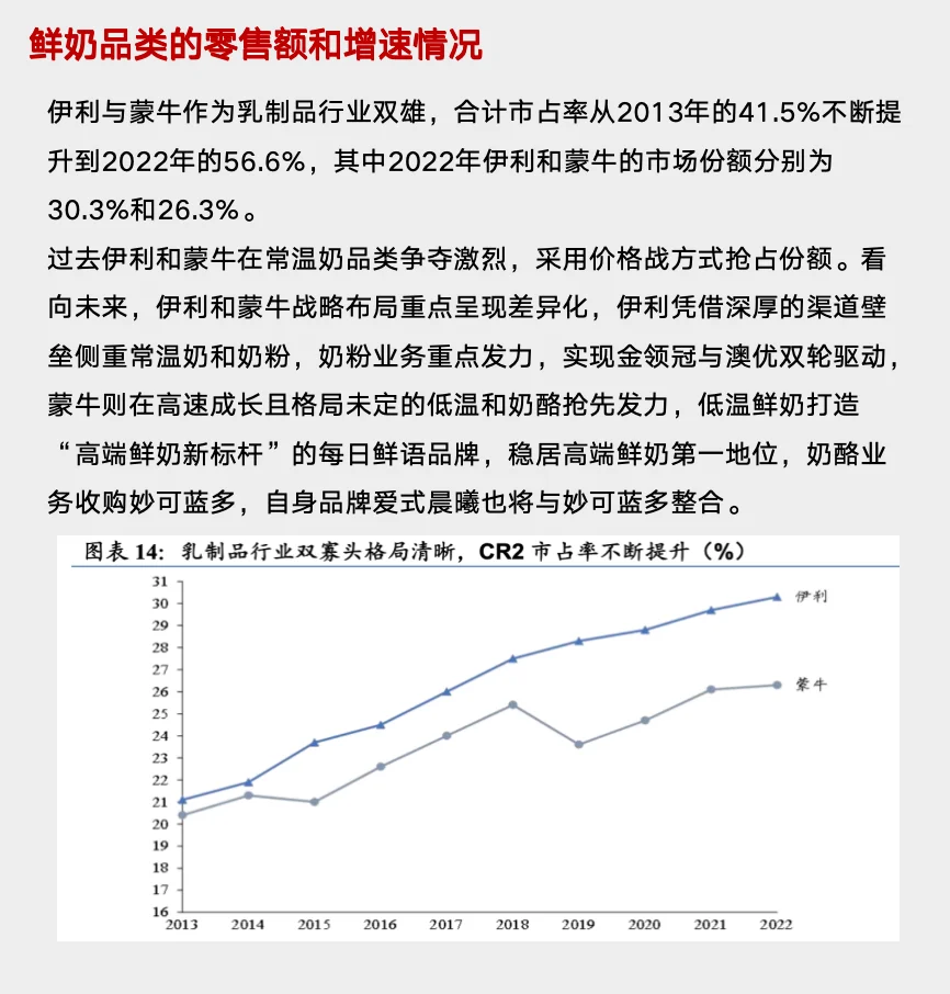 研报解读，五分钟读懂伊利这家公司！