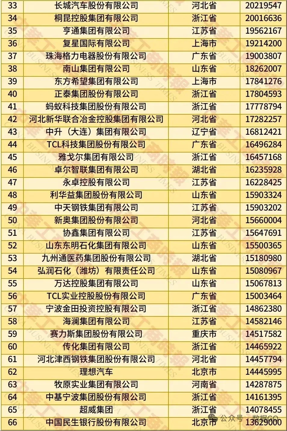 民营五百强，有你的公司吗？