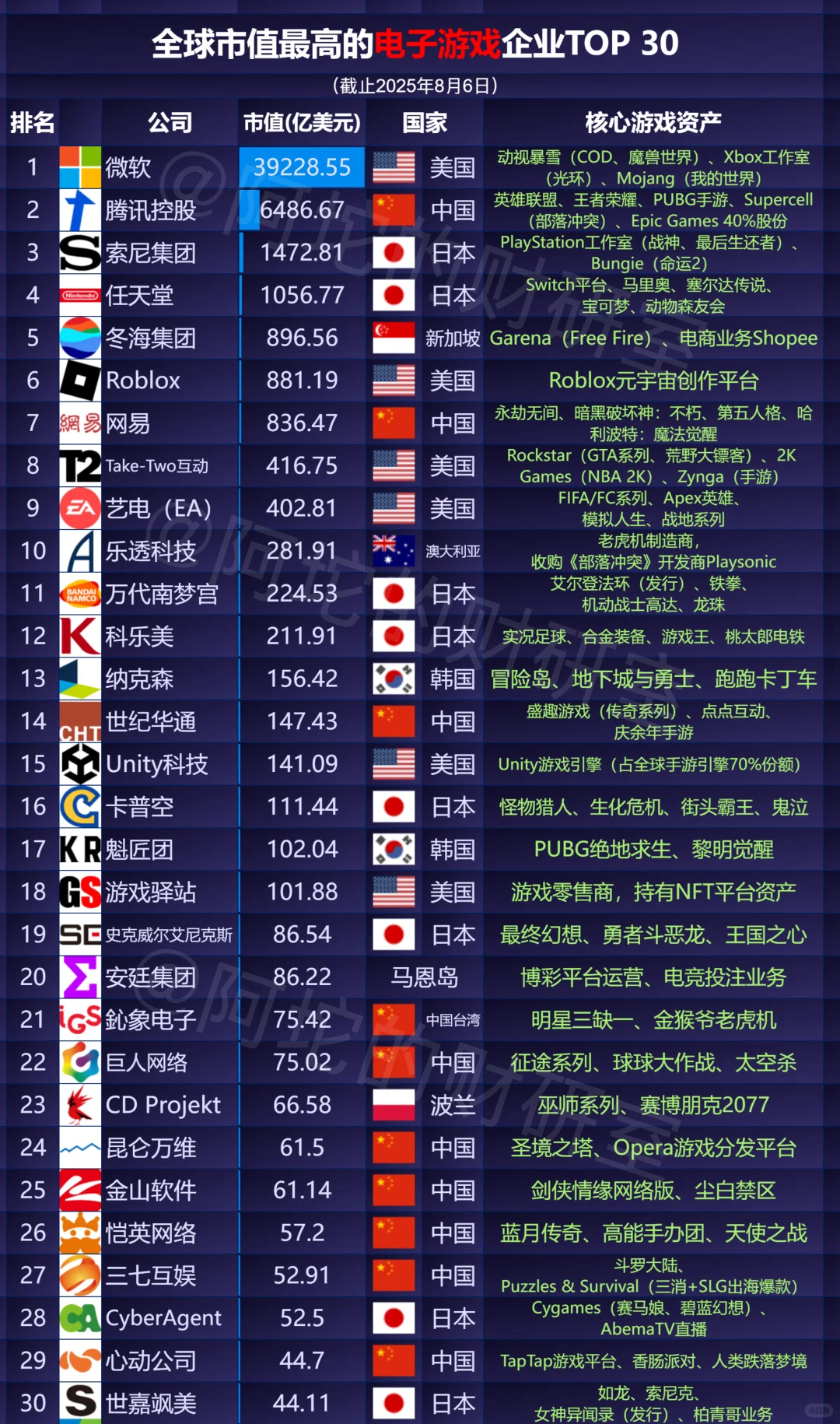 全球产业格局：20大行业霸主一览（下篇）