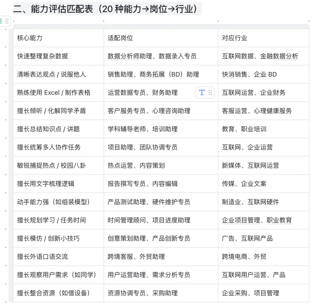 转行不知道想去什么行业该怎么办