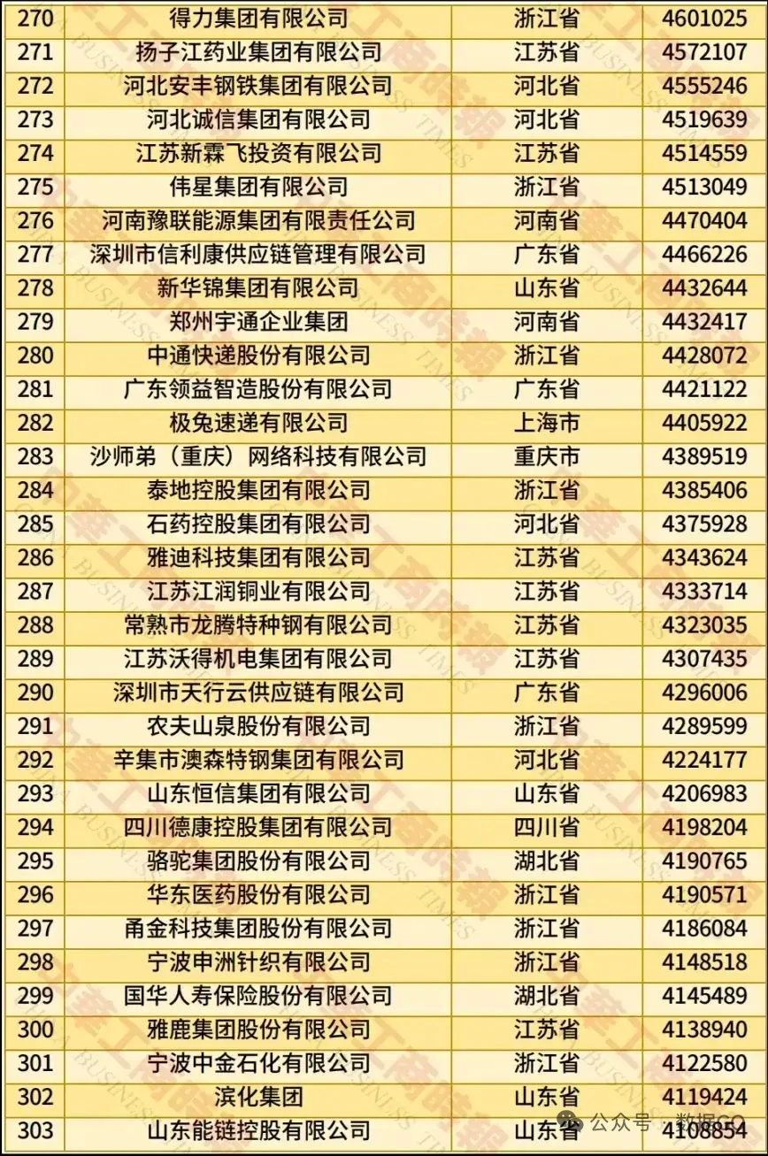 民营五百强，有你的公司吗？